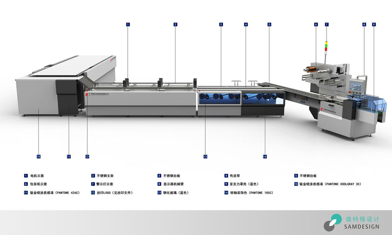 全自動(dòng)包裝機生產(chǎn)線(xiàn)設計
