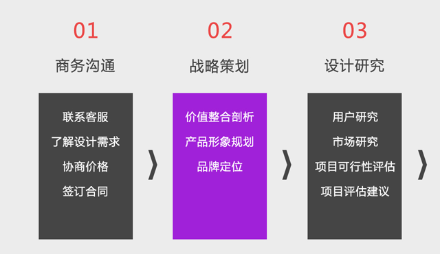 工業(yè)產(chǎn)品設計公司的設計流程圖